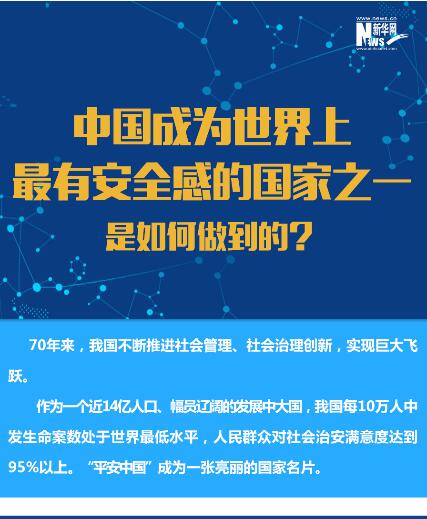 中国成为世界上最有安全感的国家之一是如何做到的？