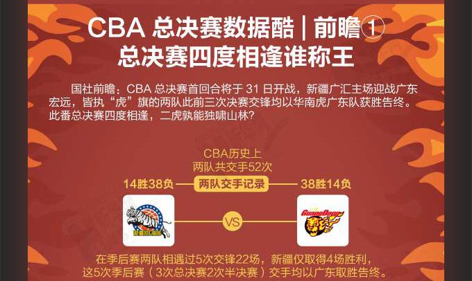 CBA总决赛数据酷｜前瞻①疆粤四度相逢谁称王？