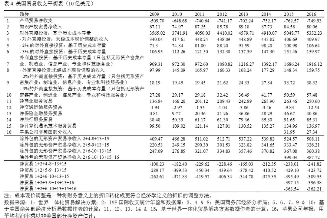 牛津大学学者：特朗普的贸易战将美国送上了加速衰落的轨道